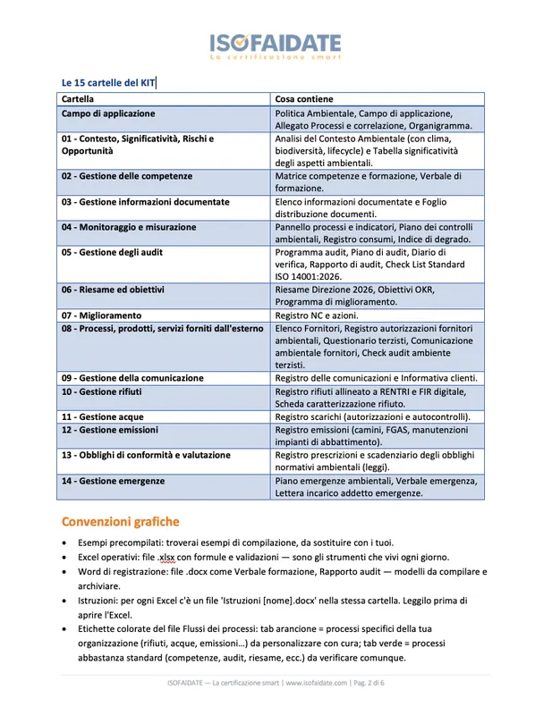 Guida pratica al KIT — pag. 2