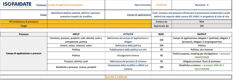 Flusso Campo di applicazione e processi