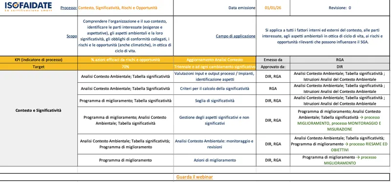 Flusso · Contesto, significatività, rischi