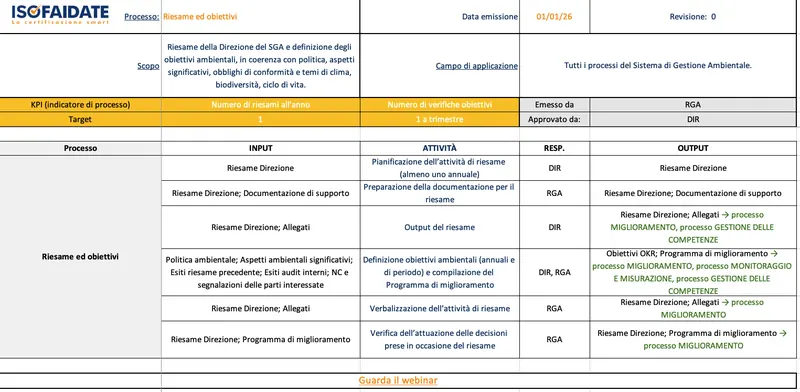 Flusso · Gestione delle competenze