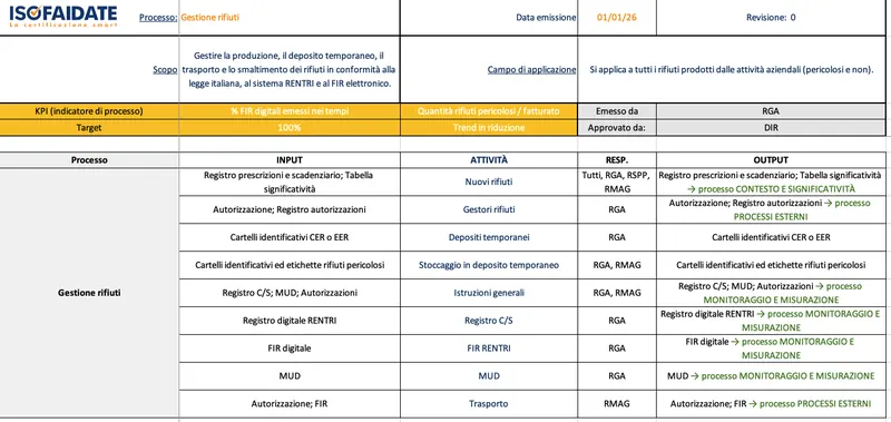 Flusso · Informazioni documentate
