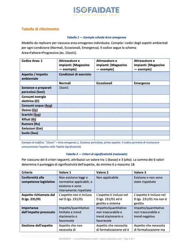 Istruzioni Analisi di contesto